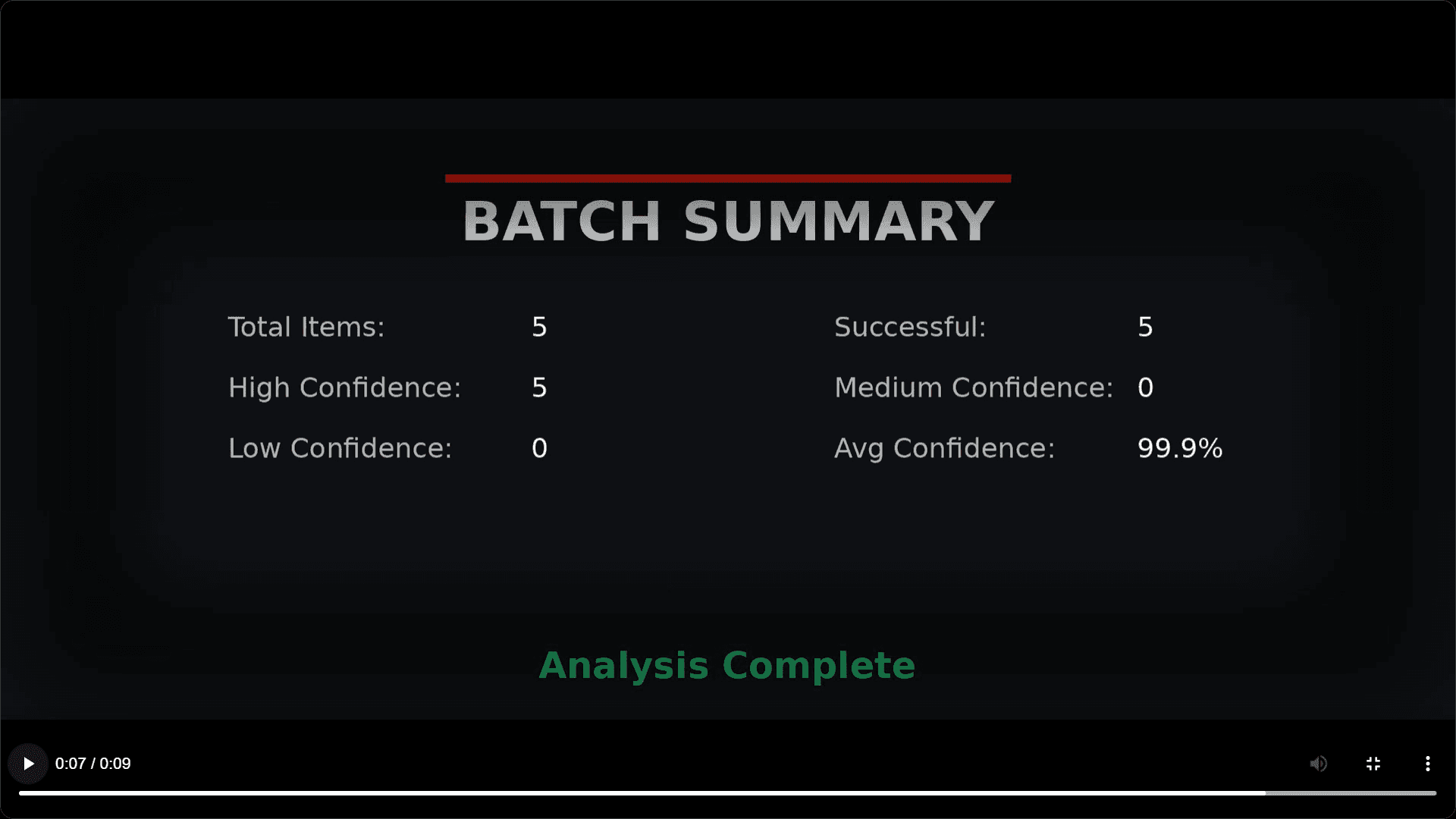 AnnotateAI Batch Summary - 99.9% Confidence